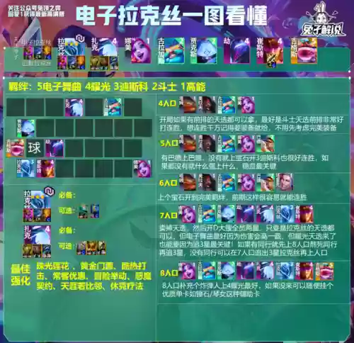 守护拉克丝阵容(新版本拉克丝辅助出装)插图2