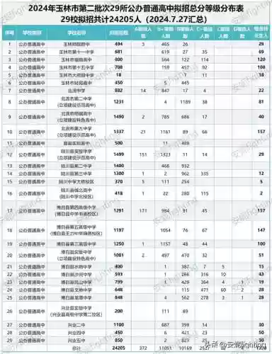 玉林高中阵容(广西玉林最好的高中)