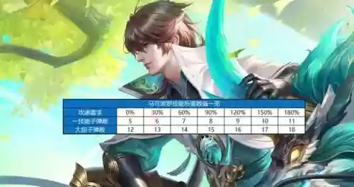 马可马超阵容(马超怎么搭配阵容)