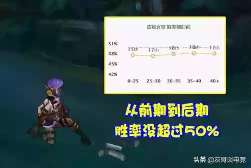 女警速成阵容(一枪流女枪警出装)