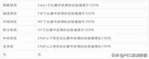 3223最强阵容(王者荣耀模拟战最强阵容)插图2