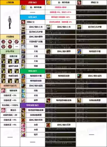 枪炮抢手阵容(如何大概率刷到枪炮之恋天赋)插图10