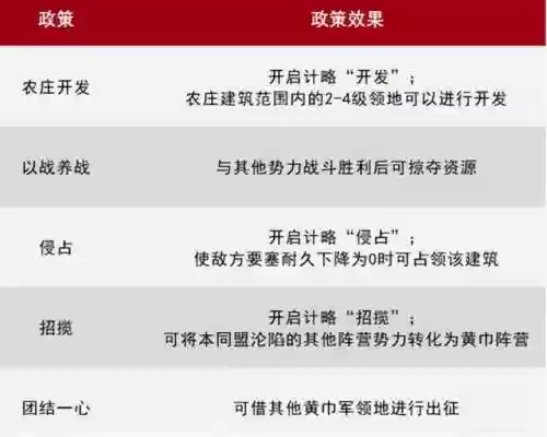 甲子狼烟阵容(军棋必胜阵容)插图3