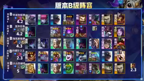 骰子排位阵容(6个骰子有多少种组合)插图17
