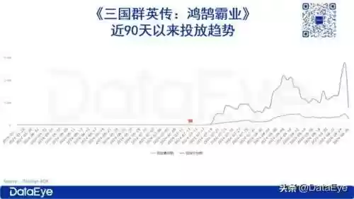 正版霸业阵容(百龙霸业平民最佳阵容)插图4