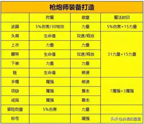 满级大枪阵容(2019燃烧意志满级最新阵容搭配)插图5
