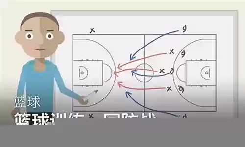 篮球回防阵容搭配
