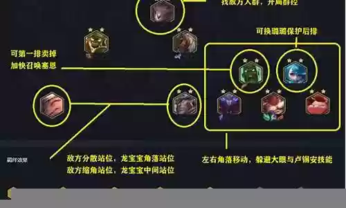 5丧尸搭配什么阵容装备