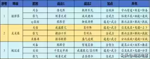 关关张阵容(关羽主C最佳阵容)插图4