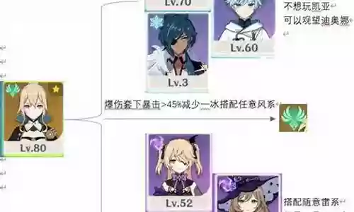 原神琴阵容搭配推