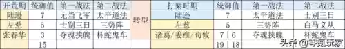 水战开荒阵容(率土之滨s2赛季开荒阵容)插图6