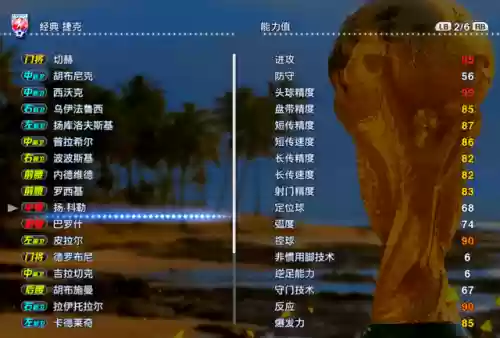 捷克2004阵容(捷克黄金一代阵容)插图6 捷克2004阵容(捷克黄金一代阵容)插图6