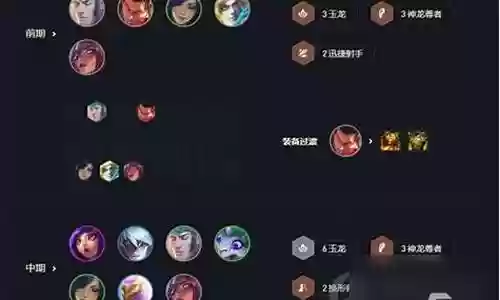 云顶玉龙阵容搭配装备