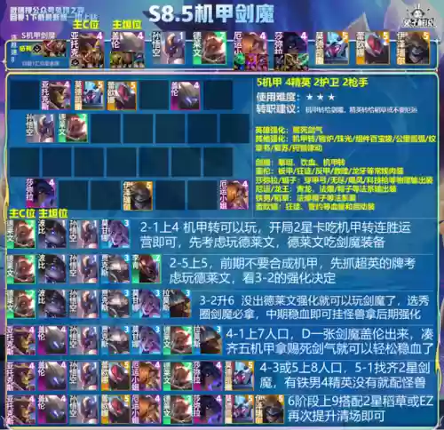 机甲蛾子阵容(橙绒蚁阵容搭配)插图6