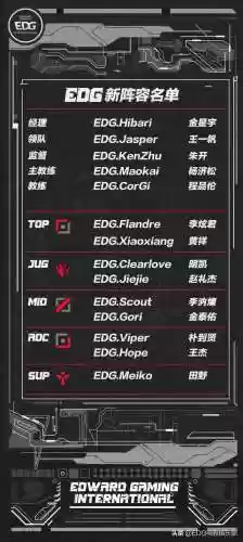阵容 联盟 俱乐部(足球联盟游戏)