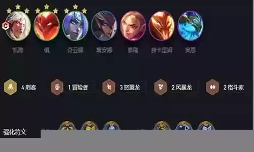 凯的搭配阵容