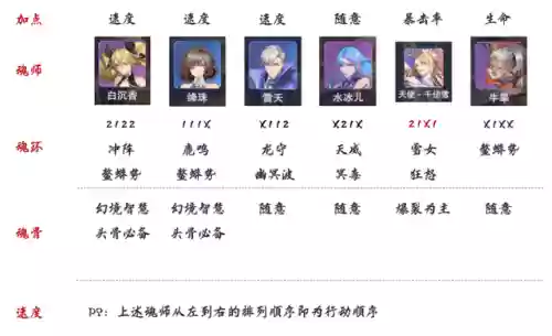 毒瘴巨蟒阵容(土蜘蛛猛火阵容)插图6