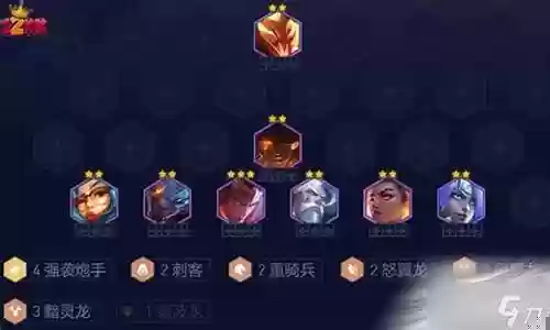 炮手阵容搭配图