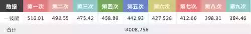 马可 核心阵容(马超怎么搭配阵容)插图18