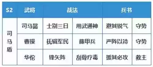 小号的阵容(魂十一最快挂机阵容)插图15