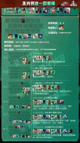 破败天使阵容(荣耀大天使最强阵容)插图4