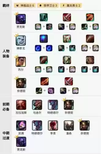 云顶皮皮阵容(云顶之弈最新阵容努努)插图1