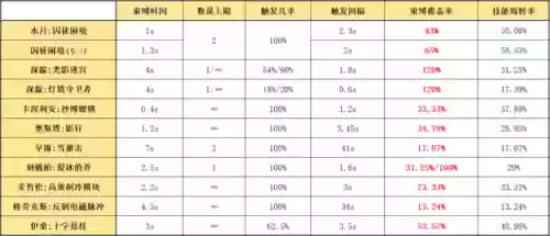 突破水月阵容(三国志战略版水战阵容)插图18