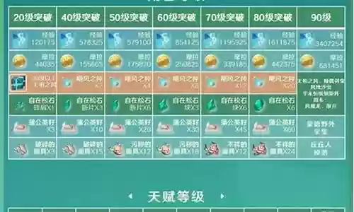 原神魈搭配琴阵容