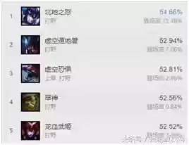 大眼施法阵容(云顶之弈最新大眼阵容)插图1