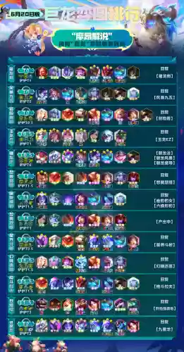 光头云顶阵容(云顶之弈雷霆阵容)插图2