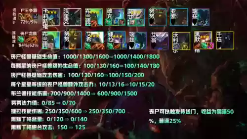 魔女丧尸阵容(丧尸大作战平民最强阵容)插图5
