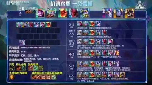 老鼠幻境阵容(幻之封神后期阵容推荐)插图3