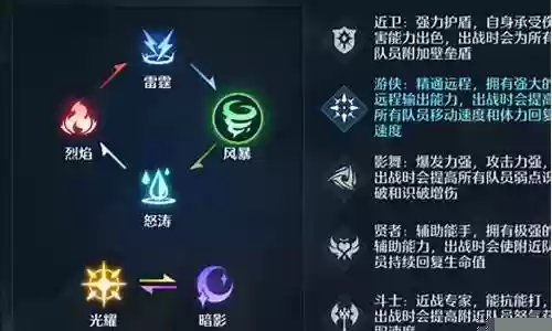 克制幻灵阵容搭配推荐