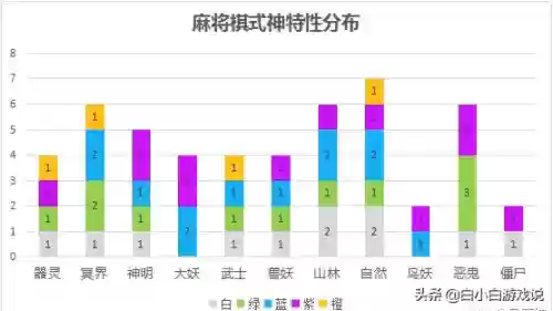 麻将棋子阵容(麻将棋改版后最新阵容)