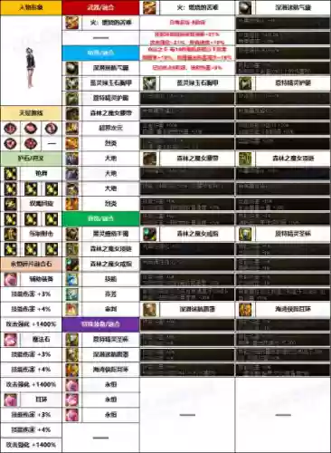 枪炮抢手阵容(如何大概率刷到枪炮之恋天赋)