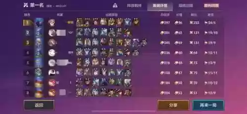 裂隙50阵容(裂隙58最稳超详细攻略)插图1