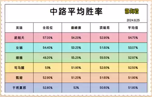 最佳中路阵容(王者荣耀中路推荐)插图2