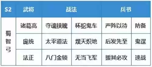 小号的阵容(魂十一最快挂机阵容)插图17