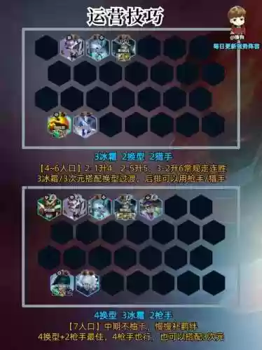 强力95阵容(云顶95阵容是什么意思)插图4