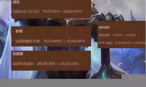 剑魔新版阵容搭配