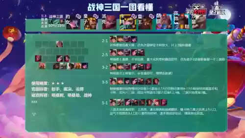冷门阵容9.5(最佳11人0氪最强阵容)插图14