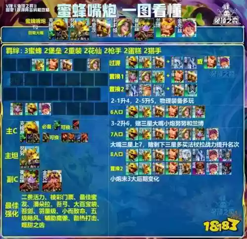 蜜蜂新阵容(新赛季云顶之弈最强阵容)插图1