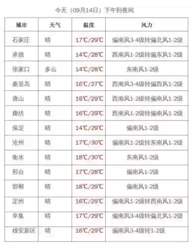 河北晴天阵容(kpl常用阵容搭配)插图6