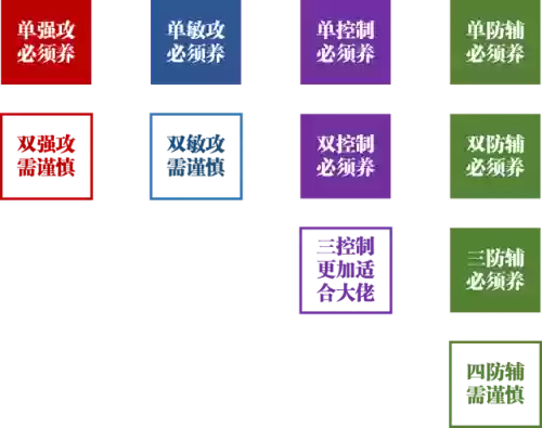灵魂对决阵容(魂师对决全民对决阵容推荐)插图2