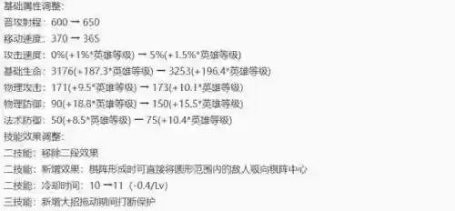 9.16法师阵容(新版本9法师阵容哪九个)插图25