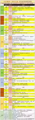 赛季武将阵容(三国志最新配将表pk赛季)