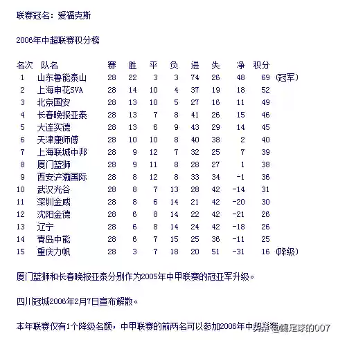申花2006阵容(94年申花主力阵容)插图2