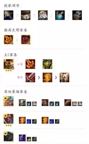 云顶尸阵容(云顶之弈最新阵容排行)插图1