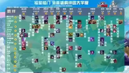 无脑福星阵容(神一辉阵容搭配)插图2