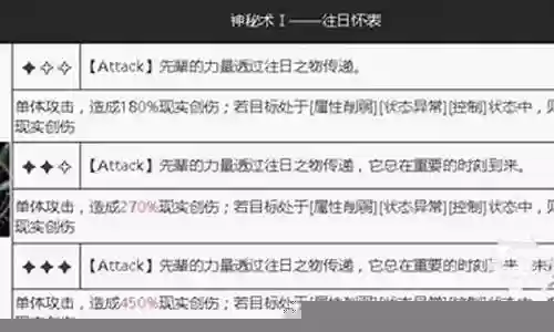 小春雀阵容搭配